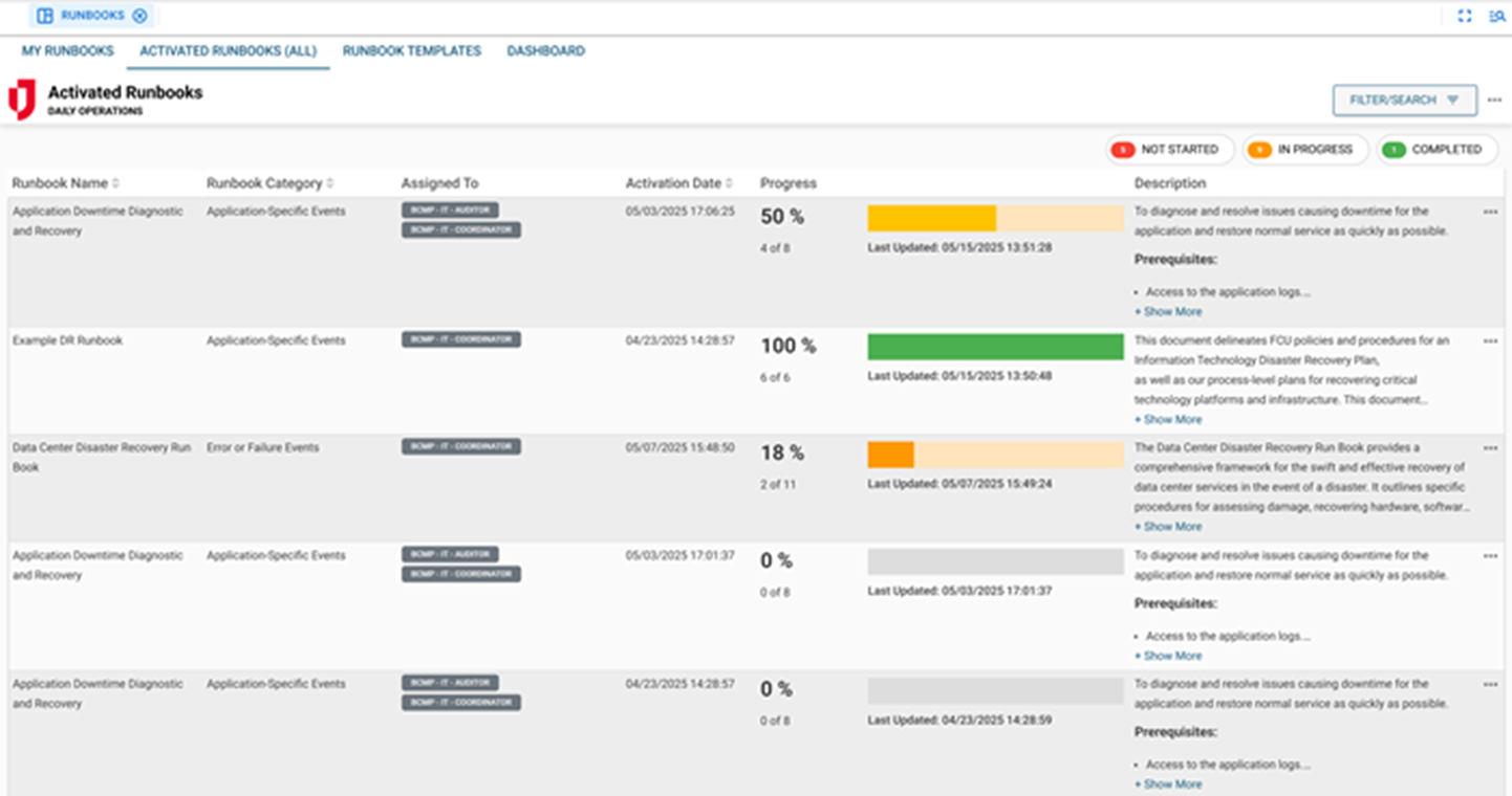 Runbooks Activated Runbook All